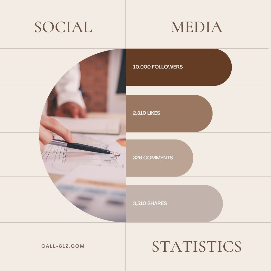 Surprising Social Media Statistics – The 2024 Edition